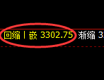 豆粕：日线周期，精准展开规则化宽幅波动
