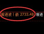 菜粕:日线高点,精准展开快速冲高回落