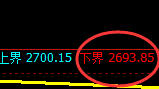 菜粕:日线高点,精准展开快速冲高回落
