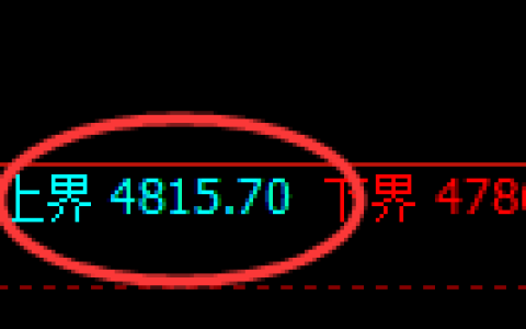 液化气：4小时周期，精准展开宽幅洗盘