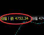 液化气：4小时周期，精准展开宽幅洗盘