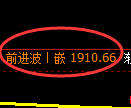 纯碱:4小时周期,精准进入振荡回撤结构