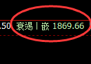 纯碱:4小时周期,精准进入振荡回撤结构