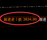 沥青:日线高点,精准展开快速冲高回落