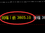 沥青:日线高点,精准展开快速冲高回落