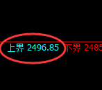 甲醇:试仓高点,精准展开振荡洗盘