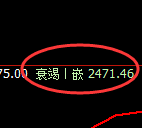 甲醇:试仓高点,精准展开振荡洗盘