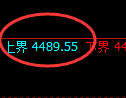 乙二醇:修正高点,精准展开极端大幅回落