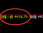 乙二醇:修正高点,精准展开极端大幅回落