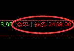 甲醇+铁矿:精准规则化(系统策略)30-27点空间复盘展示