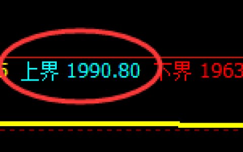 焦炭：试仓高点，精准展开快速回撤