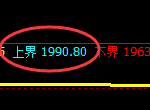 焦炭:试仓高点,精准展开快速回撤