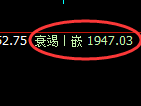 焦炭:试仓高点,精准展开快速回撤