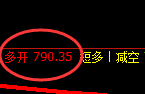 甲醇+铁矿:精准规则化(系统策略)30-27点空间复盘展示