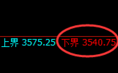 螺纹：试仓低点，精准展开极端拉升