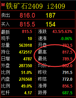 甲醇+铁矿:精准规则化(系统策略)30-27点空间复盘展示