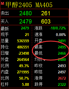 甲醇+铁矿:精准规则化(系统策略)30-27点空间复盘展示