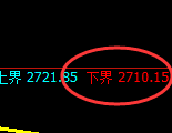 菜粕:日线结构,精准展开宽幅振荡