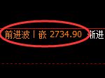 菜粕:日线结构,精准展开宽幅振荡