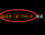 豆粕:日线低点,精准展开宽幅洗盘