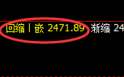 甲醇：4小时低点，精准展开直线拉升