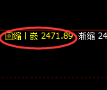 甲醇:4小时低点,精准展开直线拉升