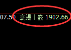 纯碱:4小时低点,精准展开振荡回升