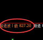 铁矿石：日线高点，精准展开4小时周期快速洗盘