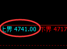 液化气:试仓高点,精准进入宽幅波动结构