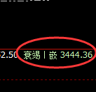 燃油:修正洗盘低点,精准展开直线拉升