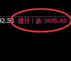 燃油:修正洗盘低点,精准展开直线拉升