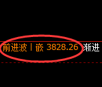 沥青:4小时周期,多空结构精准展开宽幅洗盘