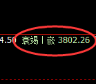 沥青:4小时周期,多空结构精准展开宽幅洗盘