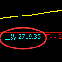 菜粕:试仓高点,精准展开振荡回落