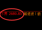菜粕:试仓高点,精准展开振荡回落