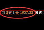 纯碱:4小时高点,精准展开积极振荡回撤