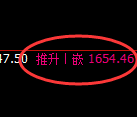 焦煤：涨超2.5%，4小时低点，精准展开极端强势拉升