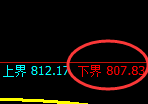 铁矿石:4小时低点,精准展开强势拉升,完美