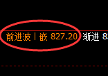 铁矿石:4小时低点,精准展开强势拉升,完美