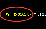 螺纹:日线结构,多空精准展开宽幅振荡