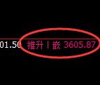 螺纹:日线结构,多空精准展开宽幅振荡