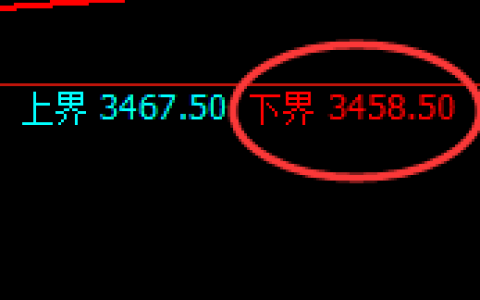 燃油：试仓低点，精准展开直线极端拉升