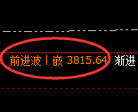 沥青:修正洗盘低点,精准展开快速回升