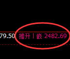 甲醇:4小时周期,精准展开区间宽幅洗盘