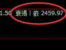 甲醇:4小时周期,精准展开区间宽幅洗盘