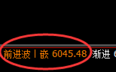 PTA：4小时周期，精准展开快速洗盘
