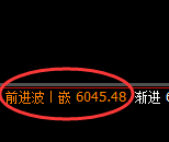 PTA:4小时周期,精准展开快速洗盘
