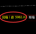 PTA:4小时周期,精准展开快速洗盘