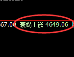 液化气：4小时高点，精准展开极端冲高回落
