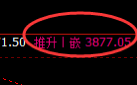 沥青：日线高点，精准展开冲高回落